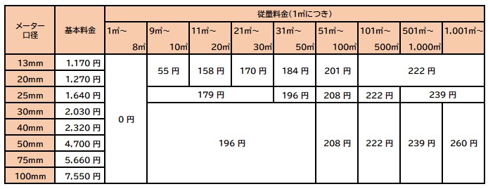 2回目の改定