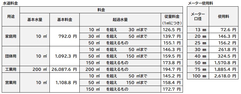 現行料金