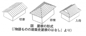 thum-kitaiyo-yanekeishiki
