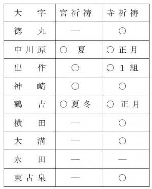 thum-kitaiyo-hyo