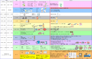 ゴミ分別表　日本語版