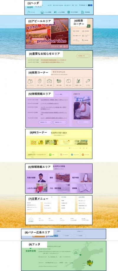 トップページの概要を説明した画像