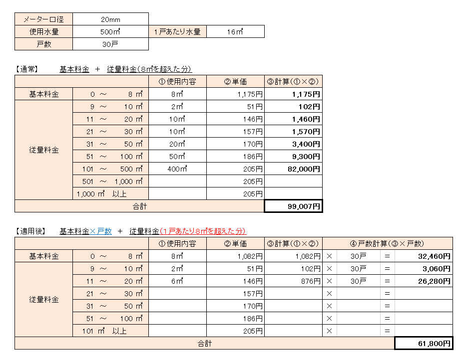 共同住宅計算例