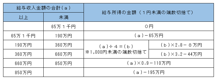 給与所得R8