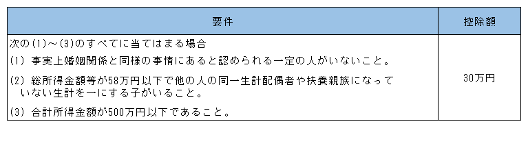 ひとり親控除