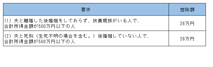 寡婦控除