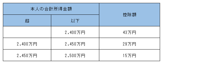基礎控除