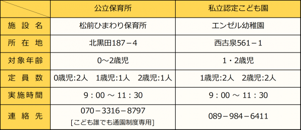 町内実施施設一覧