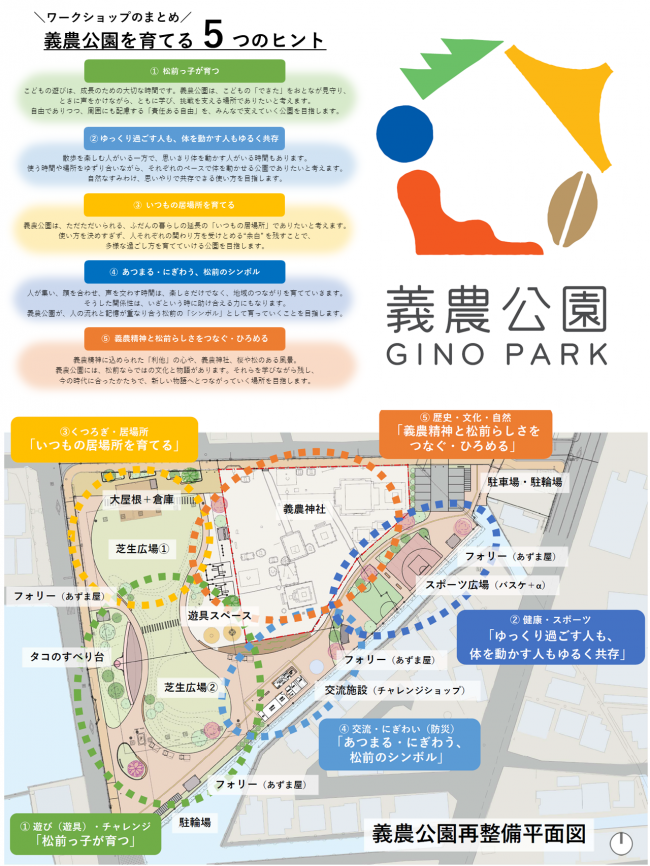 義農公園再整備:基本計画イメージ
