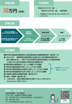 松前町奨学金代理返還支援制度導入促進奨励金チラシ裏