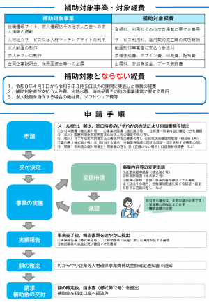 松前町中小企業等人材確保事業費補助金チラシ　裏