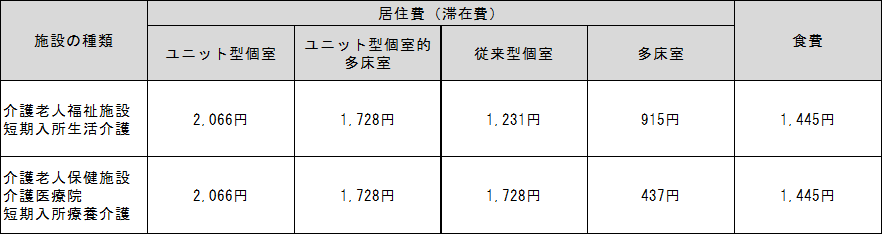 表３