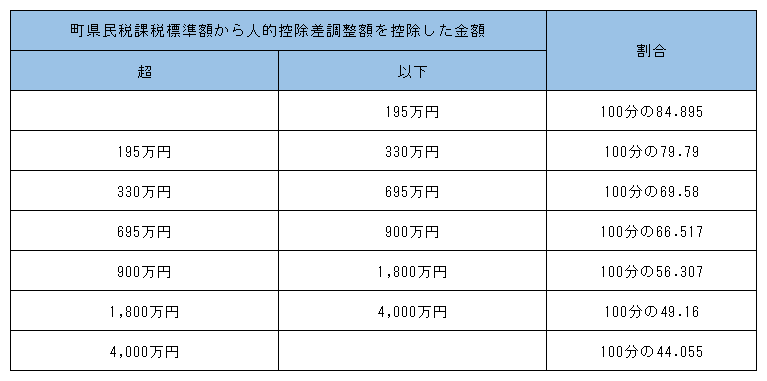 特例控除