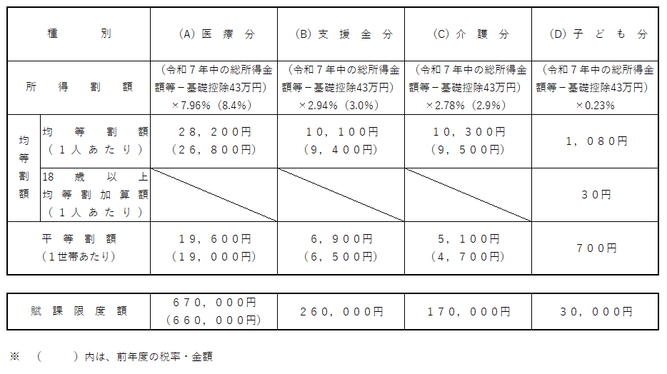 税率表