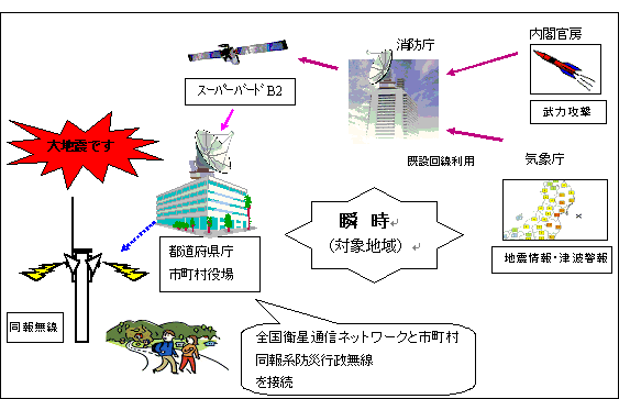 イメージ図の画像