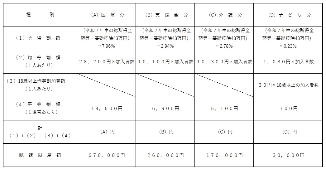 国民健康保険税簡易計算表