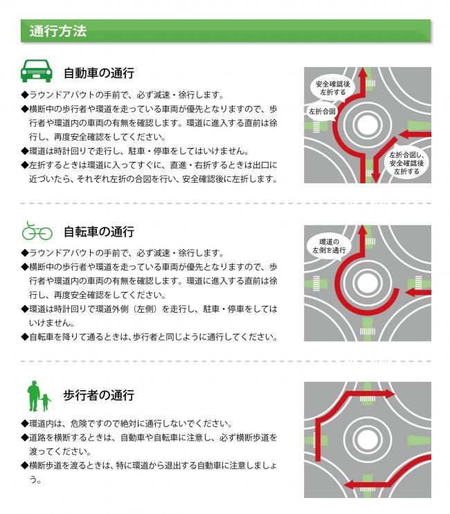 ラウンドアバウトの通行方法の画像