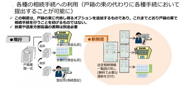 法定相続情報証明制度イラスト