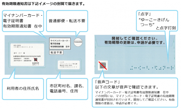 有効期限通知書イメージ