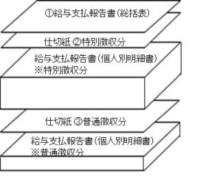 つづり方