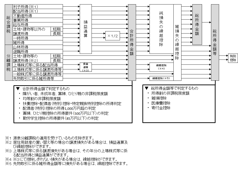 表